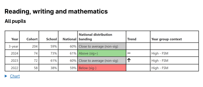 The role of data on school and further education inspections – Ofsted ...